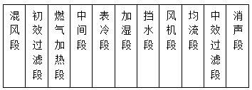 振興區燃氣加熱送風機組